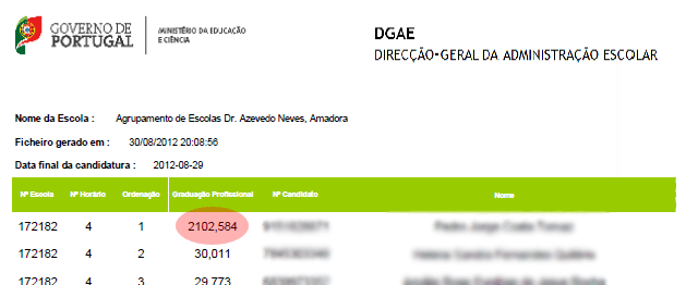 Professora com cerca de 2100 anos de idade a concorrer para docente na Amadora